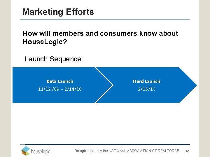 Marketing Efforts How will members and consumers know about House. Logic? Launch Sequence: Beta