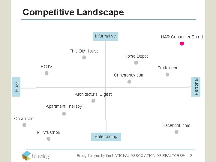 Competitive Landscape Informative NAR Consumer Brand This Old House Home Depot HGTV Trulia. com