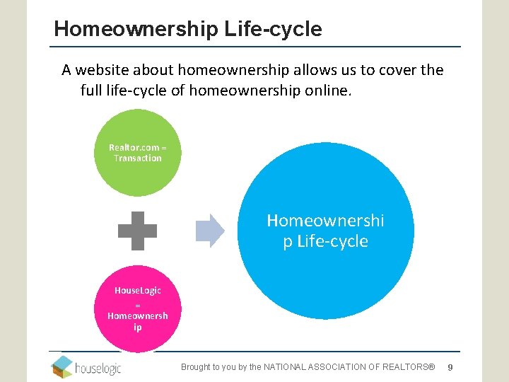 Homeownership Life-cycle A website about homeownership allows us to cover the full life-cycle of