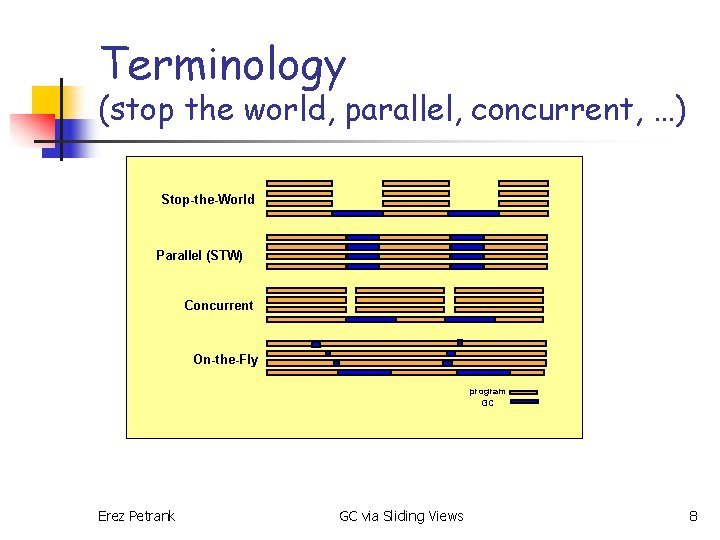 Terminology (stop the world, parallel, concurrent, …) Stop-the-World Parallel (STW) Concurrent On-the-Fly program GC