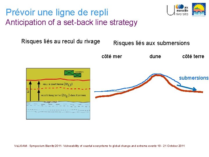 Prévoir une ligne de repli Anticipation of a set-back line strategy Risques liés au