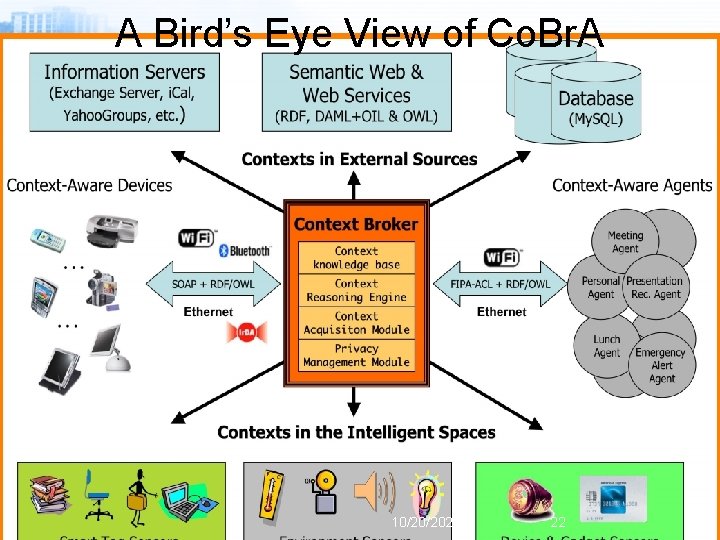 A Bird’s Eye View of Co. Br. A 10/20/2021 22 