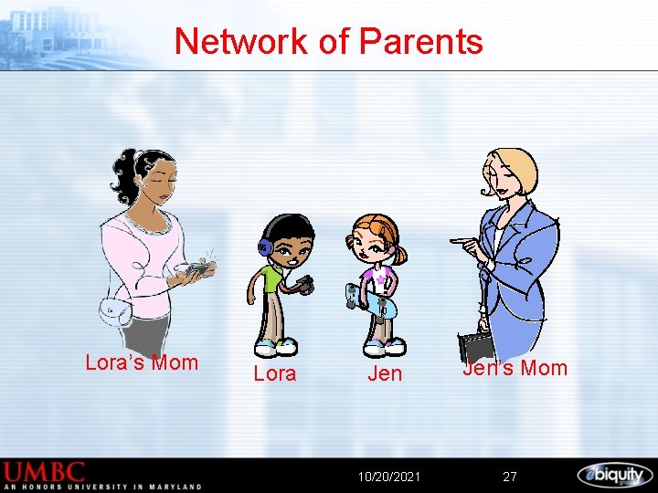 Network of Parents Lora’s Mom Lora Jen 10/20/2021 Jen’s Mom 27 
