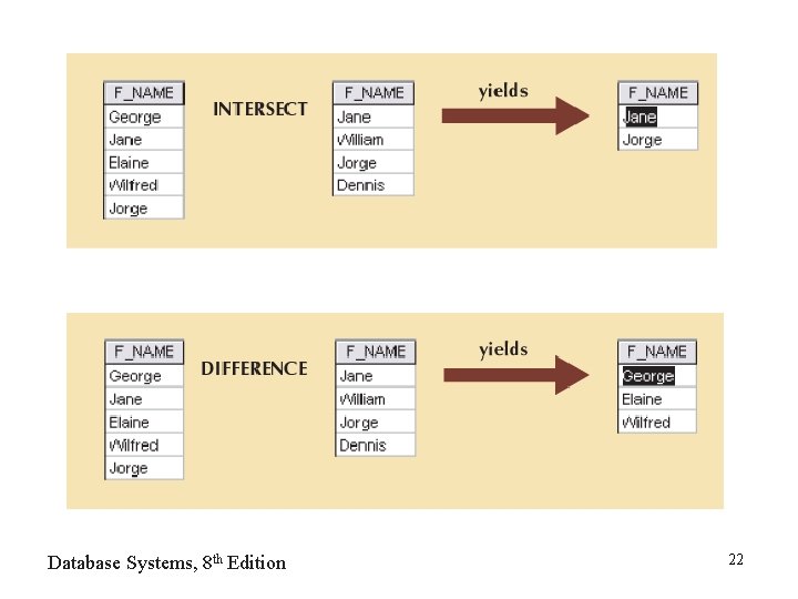 Database Systems, 8 th Edition 22 