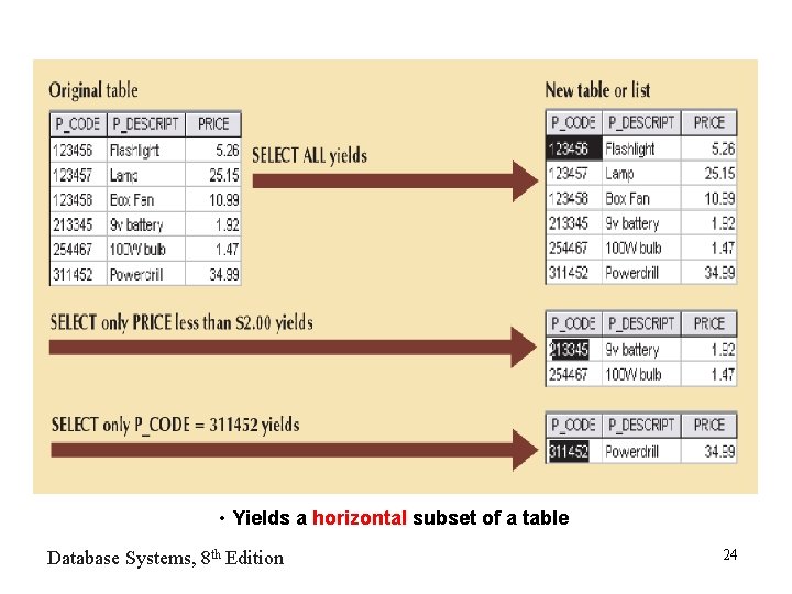  • Yields a horizontal subset of a table Database Systems, 8 th Edition