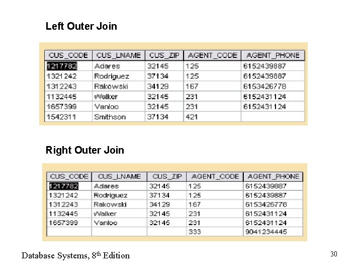 Left Outer Join Right Outer Join Database Systems, 8 th Edition 30 