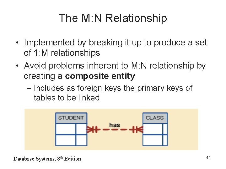 The M: N Relationship • Implemented by breaking it up to produce a set