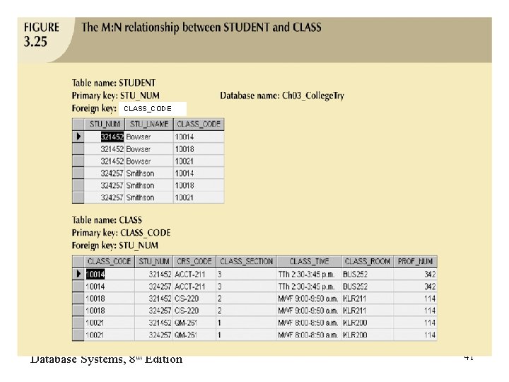 CLASS_CODE Database Systems, 8 th Edition 41 