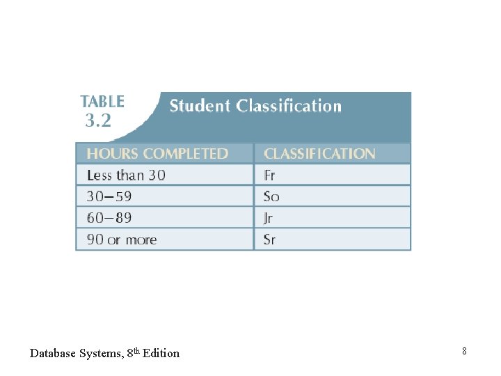 Database Systems, 8 th Edition 8 