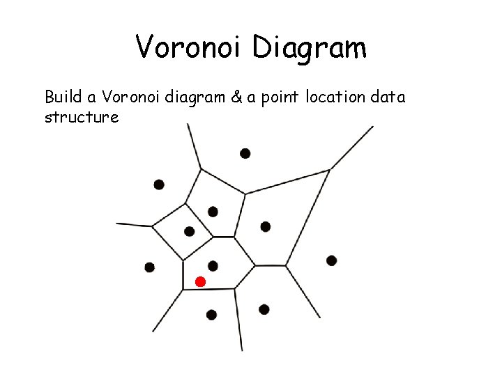 Voronoi Diagram Build a Voronoi diagram & a point location data structure 