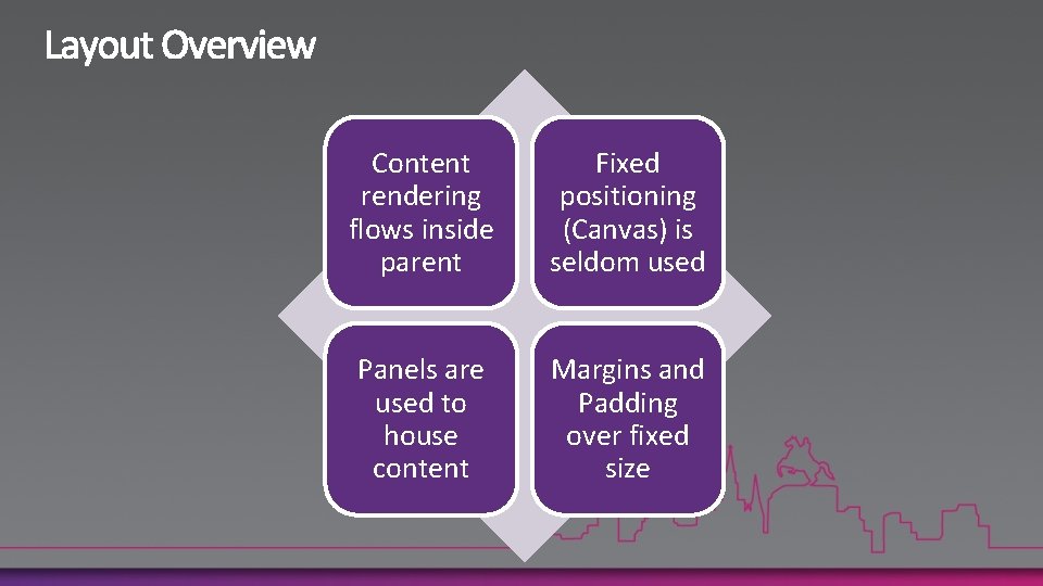 Content rendering flows inside parent Fixed positioning (Canvas) is seldom used Panels are used