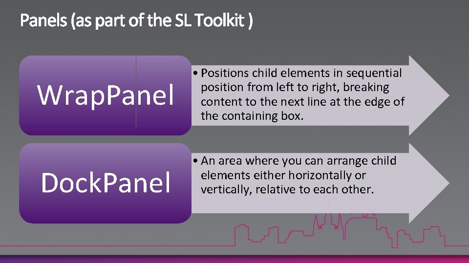 Wrap. Panel Dock. Panel • Positions child elements in sequential position from left to