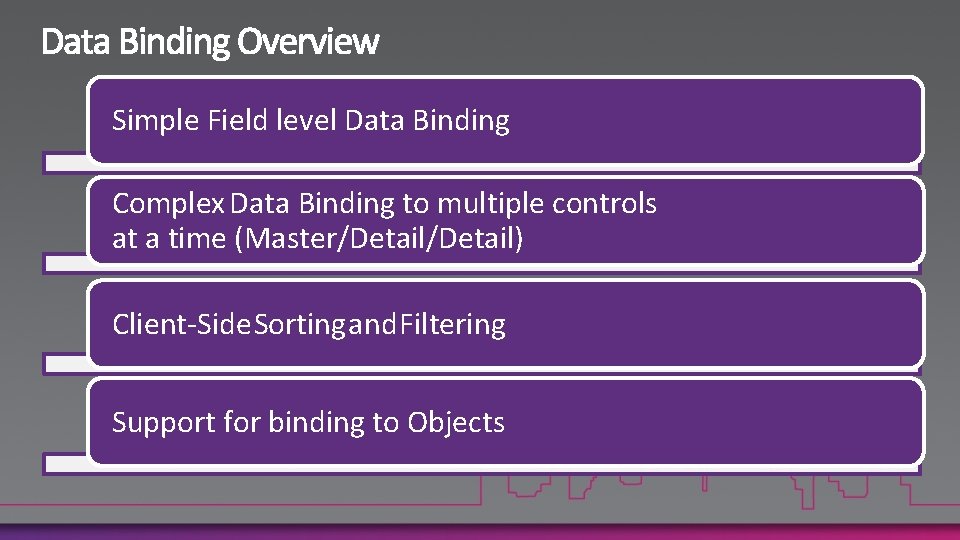 Simple Field level Data Binding Complex Data Binding to multiple controls at a time