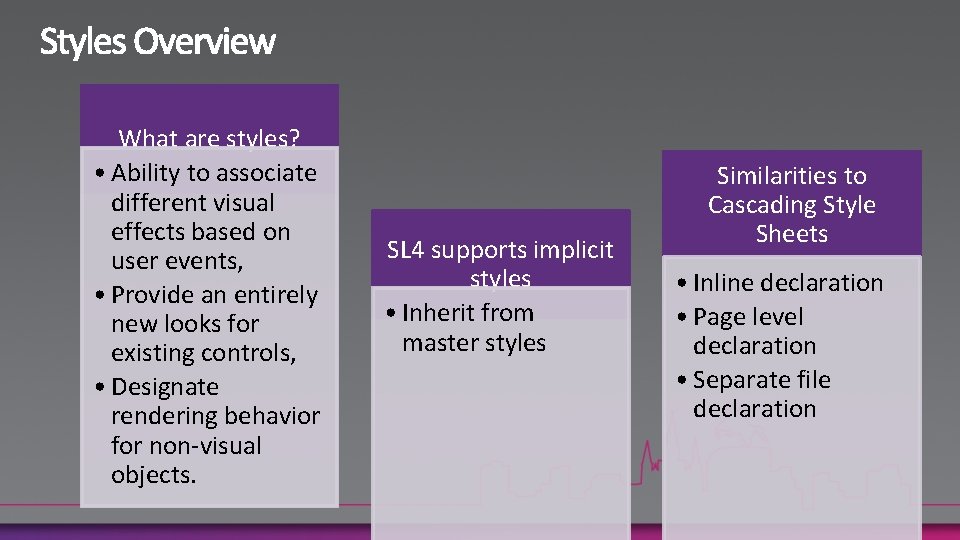 What are styles? • Ability to associate different visual effects based on user events,