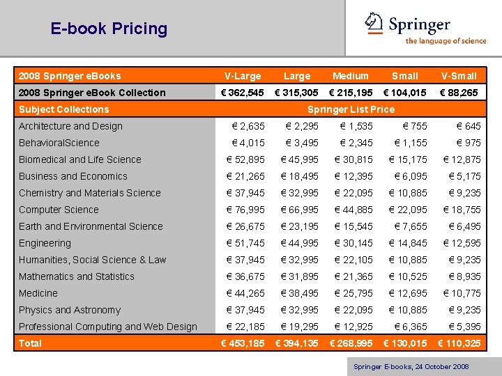 E-book Pricing 2008 Springer e. Books 2008 Springer e. Book Collection V-Large Medium Small