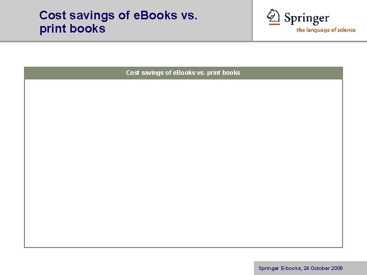 Cost savings of e. Books vs. print books Springer E-books, 24 October 2008 