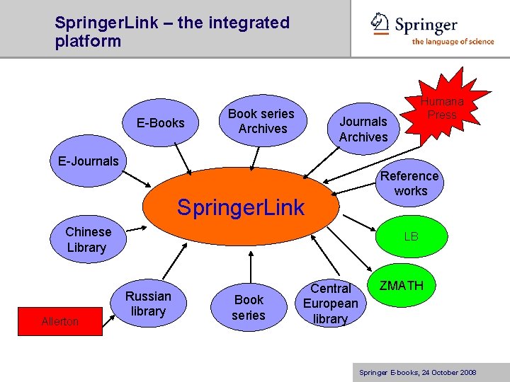 Springer. Link – the integrated platform E-Books Book series Archives Humana Press Journals Archives
