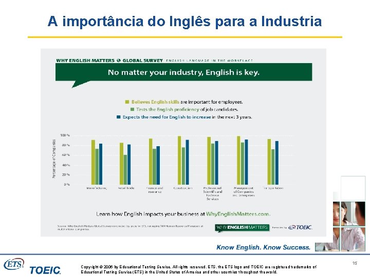 A importância do Inglês para a Industria Copyright © 2006 by Educational Testing Service.