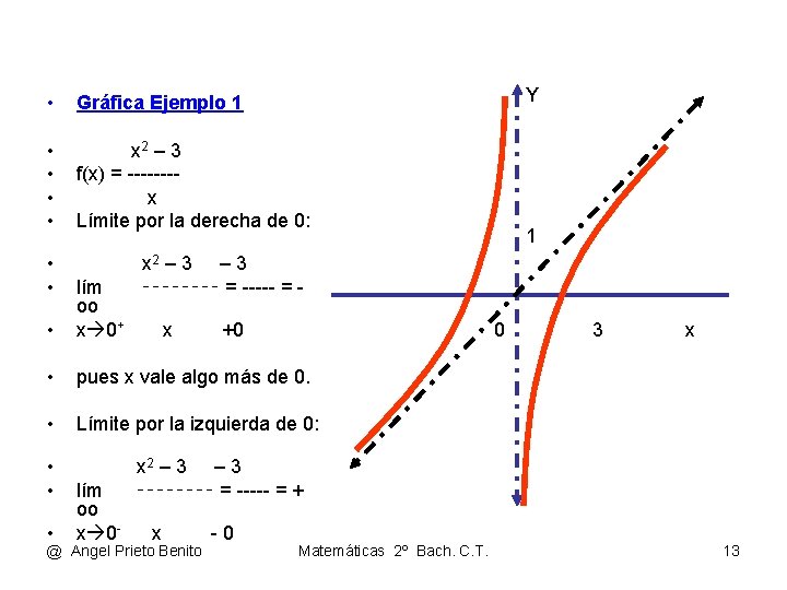 Y • Gráfica Ejemplo 1 • • x 2 – 3 f(x) = -------x