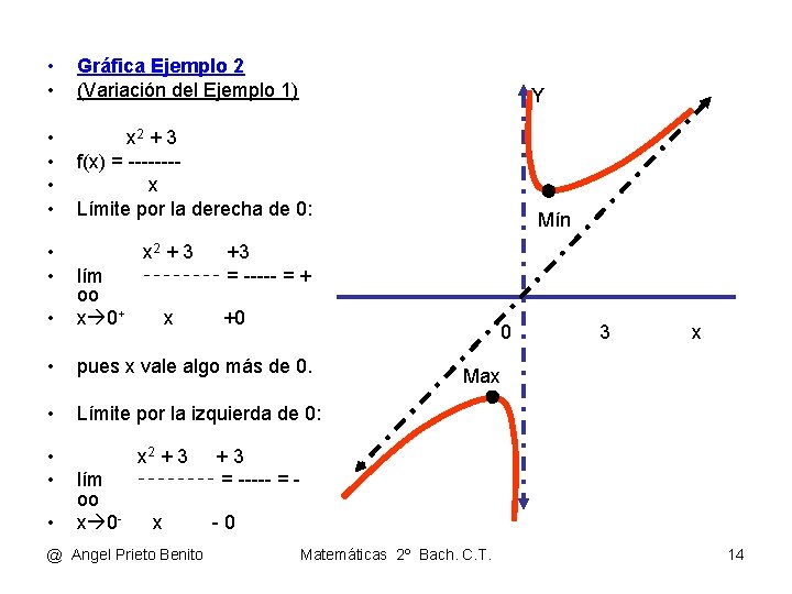  • • Gráfica Ejemplo 2 (Variación del Ejemplo 1) • • x 2