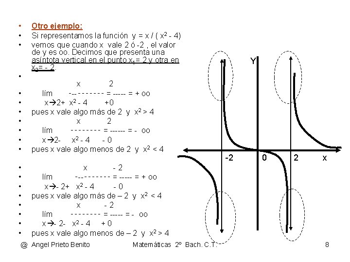  • • Otro ejemplo: Si representamos la función y = x / (