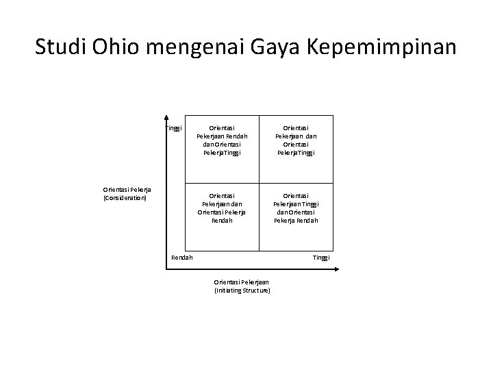 Studi Ohio mengenai Gaya Kepemimpinan Tinggi Orientasi Pekerja (Consideration) Orientasi Pekerjaan Rendah dan Orientasi