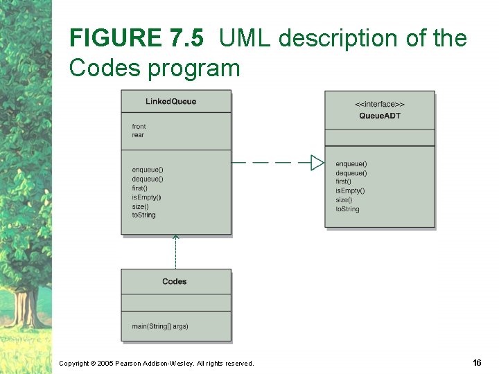 FIGURE 7. 5 UML description of the Codes program Copyright © 2005 Pearson Addison-Wesley.