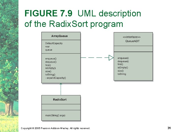 FIGURE 7. 9 UML description of the Radix. Sort program Copyright © 2005 Pearson