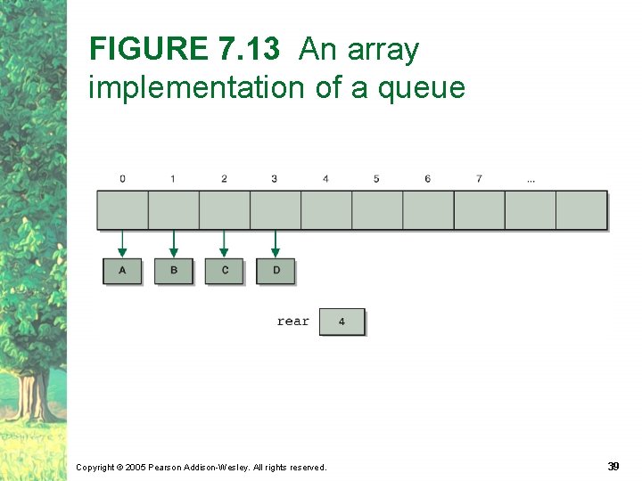 FIGURE 7. 13 An array implementation of a queue Copyright © 2005 Pearson Addison-Wesley.