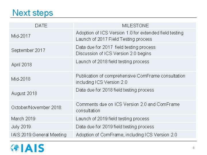 Next steps DATE MILESTONE Mid-2017 Adoption of ICS Version 1. 0 for extended field
