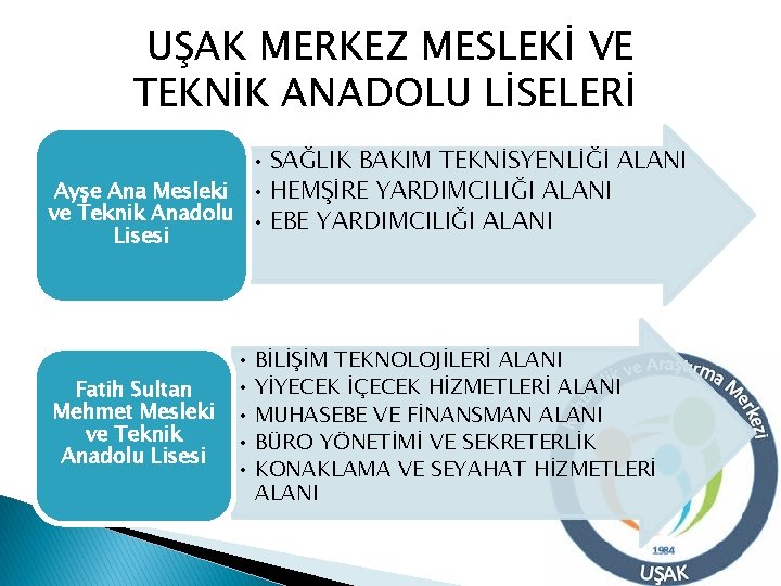 UŞAK MERKEZ MESLEKİ VE TEKNİK ANADOLU LİSELERİ • SAĞLIK BAKIM TEKNİSYENLİĞİ ALANI Ayşe Ana