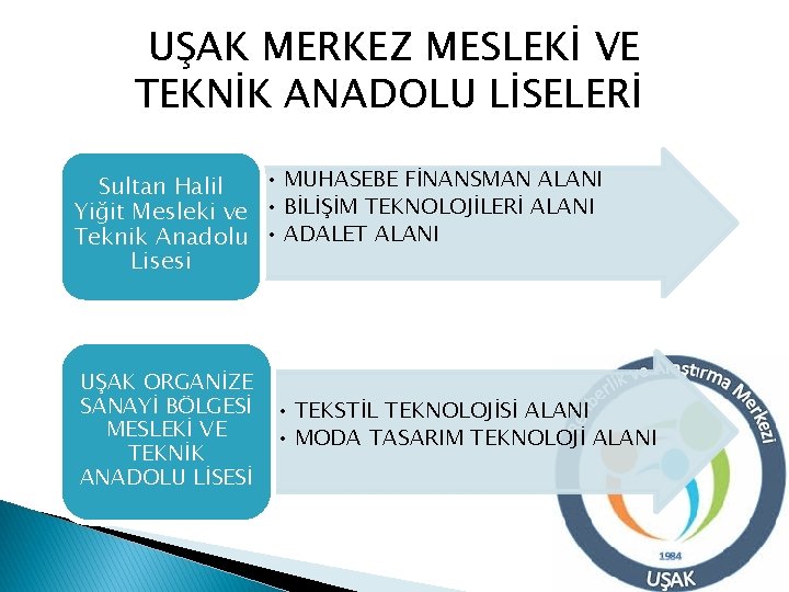 UŞAK MERKEZ MESLEKİ VE TEKNİK ANADOLU LİSELERİ • MUHASEBE FİNANSMAN ALANI Sultan Halil Yiğit