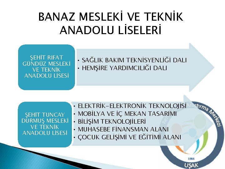 BANAZ MESLEKİ VE TEKNİK ANADOLU LİSELERİ ŞEHİT RIFAT GÜNDÜZ MESLEKİ VE TEKNİK ANADOLU LİSESİ