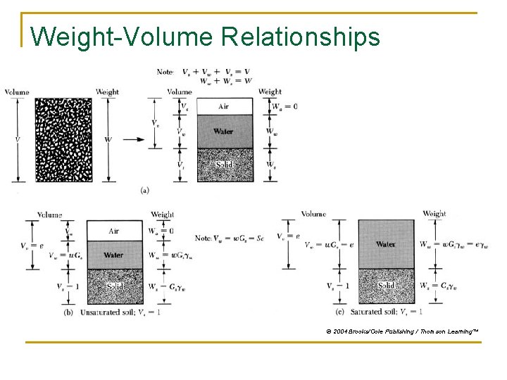 Weight-Volume Relationships © 2004 Brooks/Cole Publishing / Thomson Learning™ 