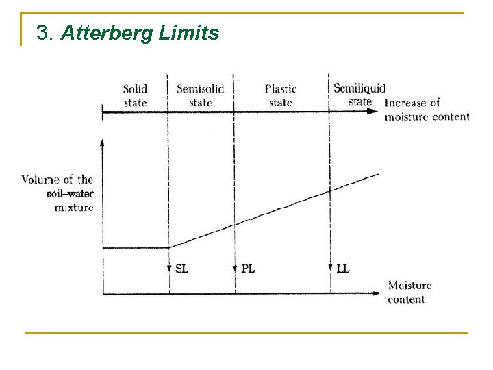3. Atterberg Limits 