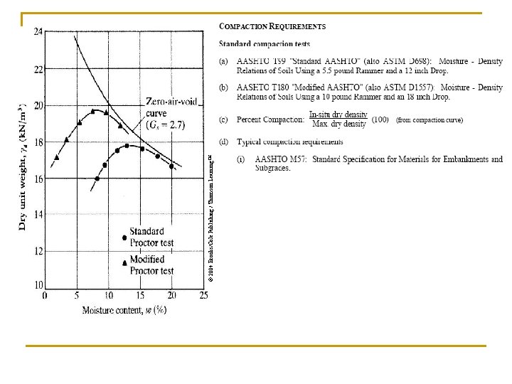 © 2004 Brooks/Cole Publishing / Thomson Learning™ 
