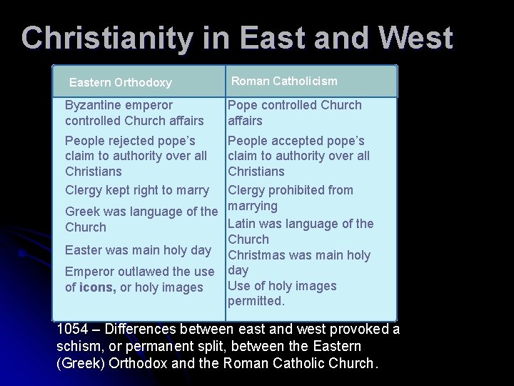 3 Christianity in East and West Eastern Orthodoxy Byzantine emperor controlled Church affairs Roman