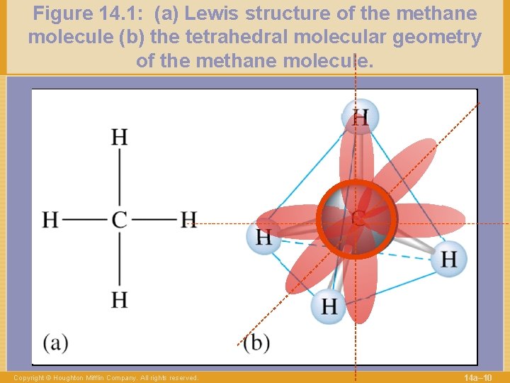 Figure 14. 1: (a) Lewis structure of the methane molecule (b) the tetrahedral molecular