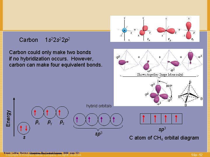 Carbon 1 s 22 p 2 Carbon could only make two bonds if no