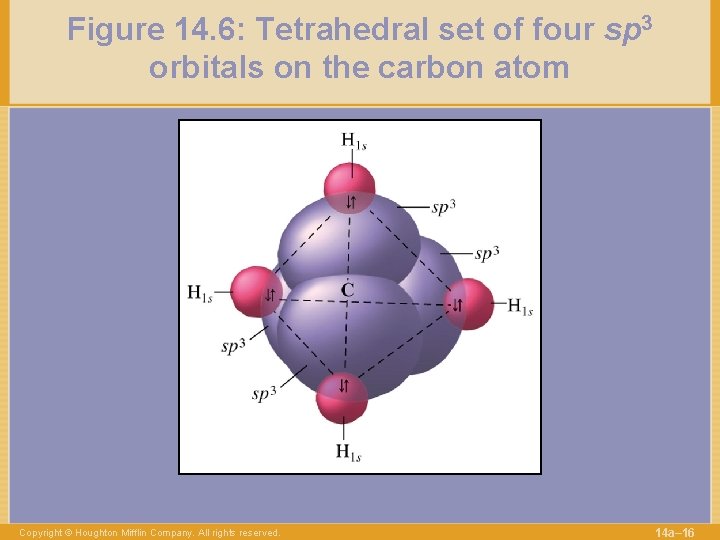 Figure 14. 6: Tetrahedral set of four sp 3 orbitals on the carbon atom