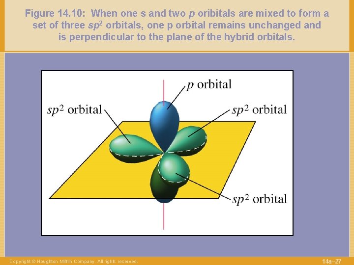 Figure 14. 10: When one s and two p oribitals are mixed to form