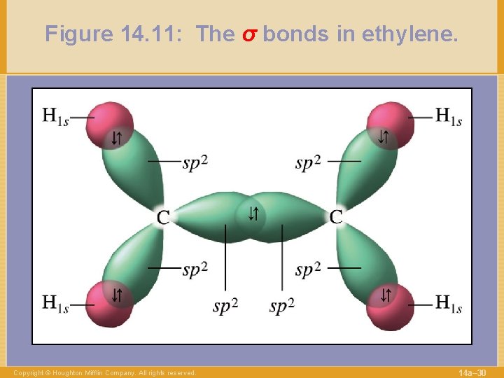 Figure 14. 11: The σ bonds in ethylene. Copyright © Houghton Mifflin Company. All