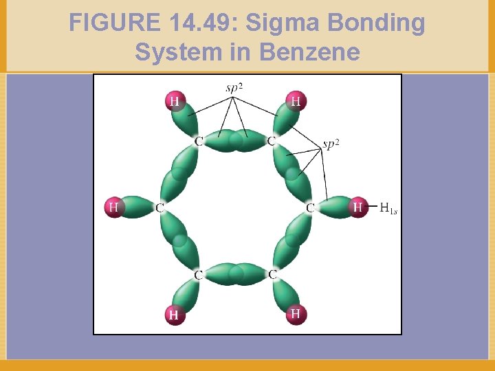 FIGURE 14. 49: Sigma Bonding System in Benzene 