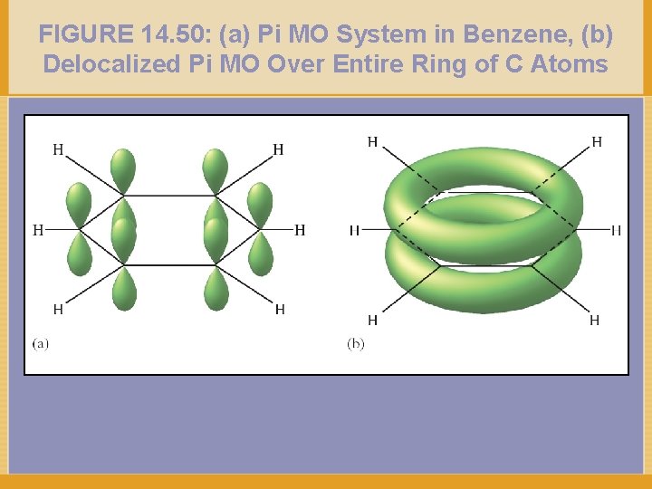 FIGURE 14. 50: (a) Pi MO System in Benzene, (b) Delocalized Pi MO Over
