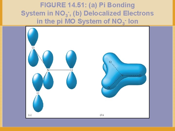 FIGURE 14. 51: (a) Pi Bonding System in NO 3 -, (b) Delocalized Electrons