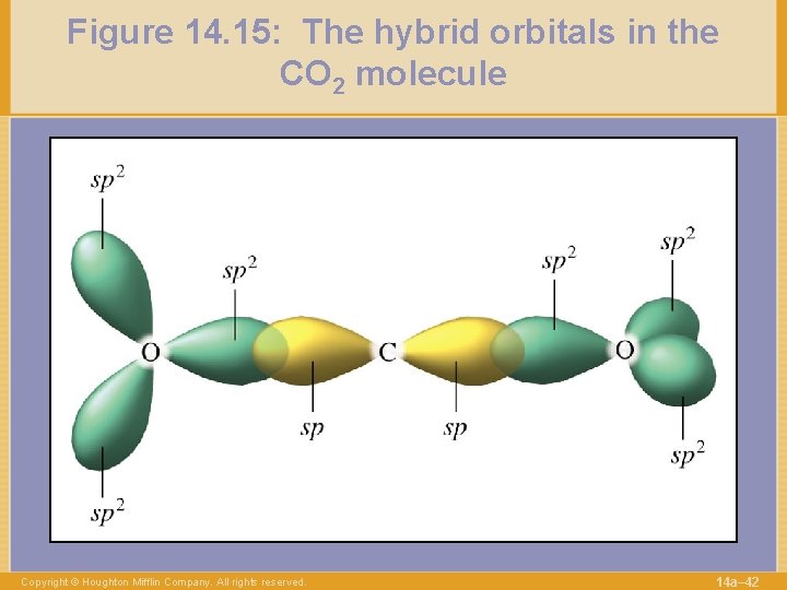 Figure 14. 15: The hybrid orbitals in the CO 2 molecule Copyright © Houghton