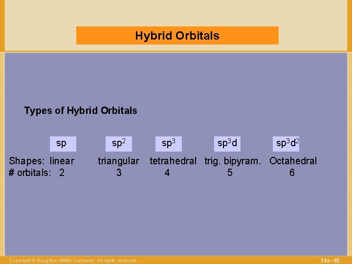 Hybrid Orbitals Types of Hybrid Orbitals sp Shapes: linear # orbitals: 2 sp 2