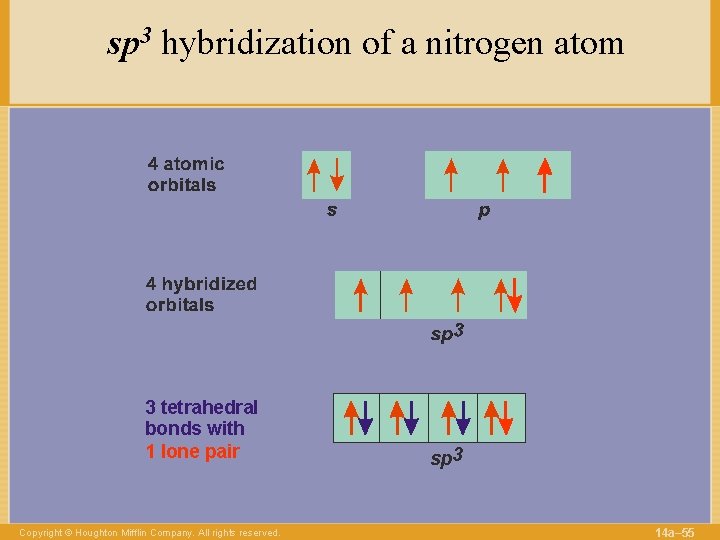 sp 3 hybridization of a nitrogen atom 3 tetrahedral bonds with 1 lone pair