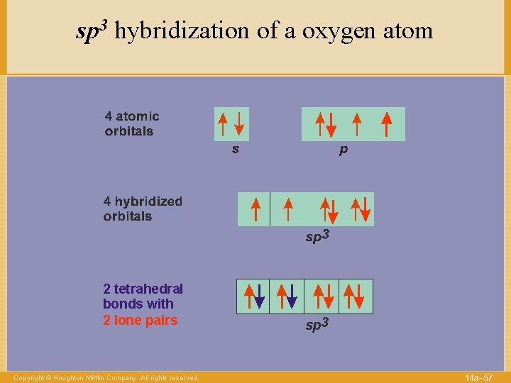 sp 3 hybridization of a oxygen atom 2 tetrahedral bonds with 2 lone pairs