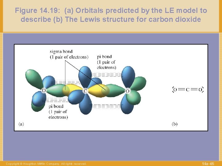 Figure 14. 19: (a) Orbitals predicted by the LE model to describe (b) The